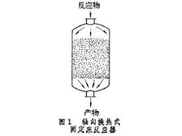 固定床反應(yīng)器